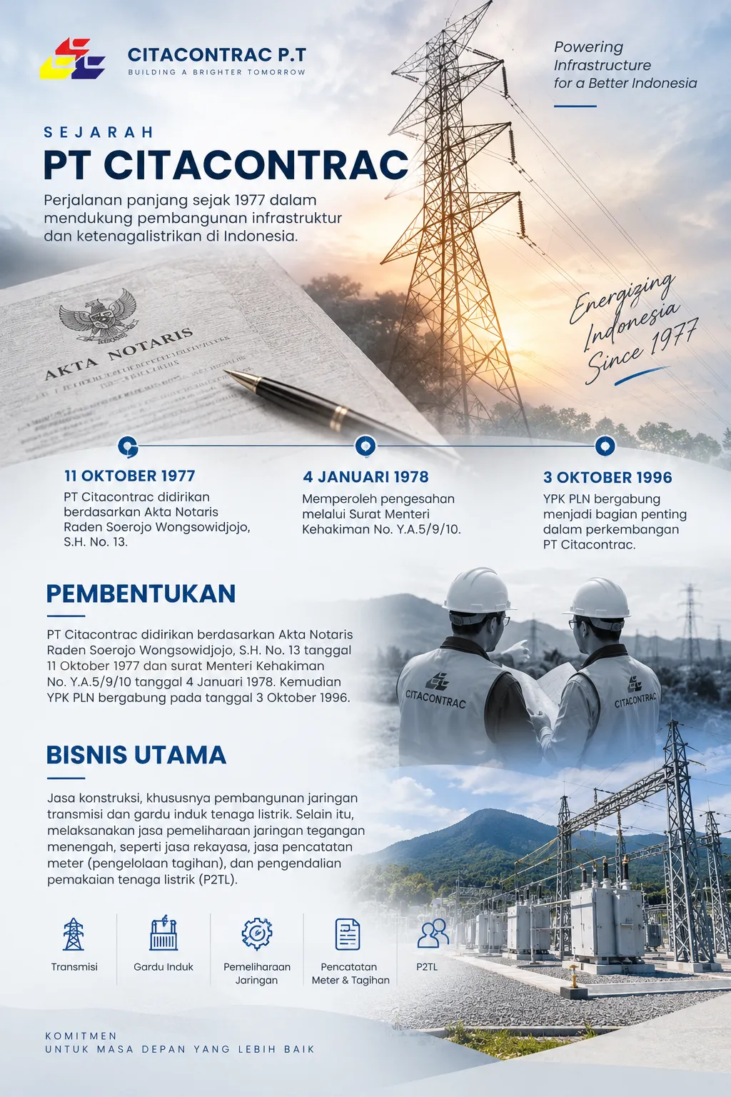 Sejarah PT