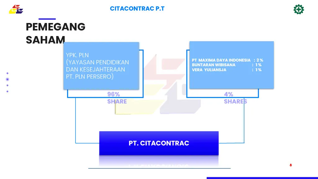 Kepemilikan